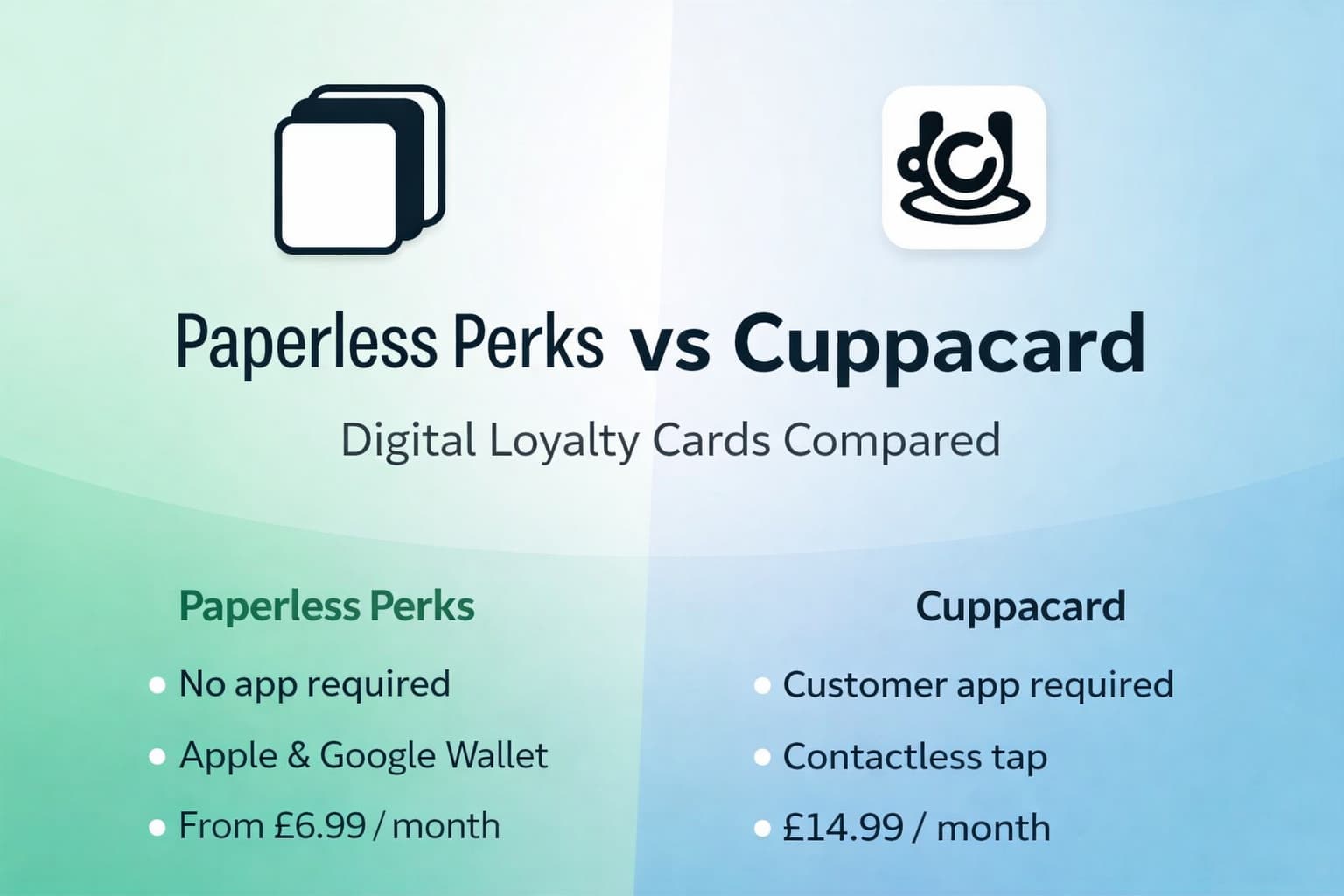 Paperless Perks vs. Cuppacard: Digital Loyalty Card Comparison